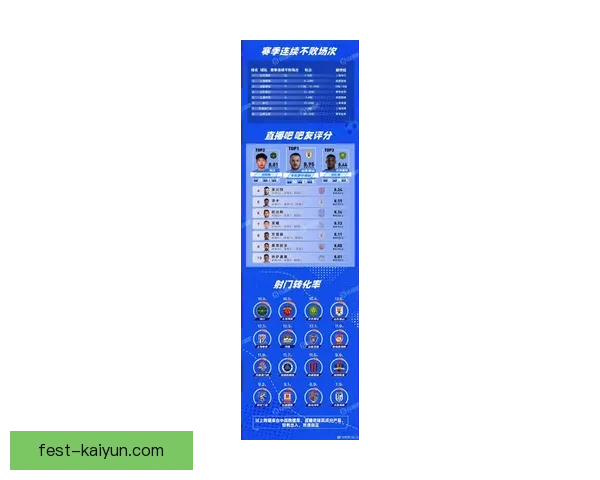 最新热门球队榜单正在更新，足球排名趋势引人关注。